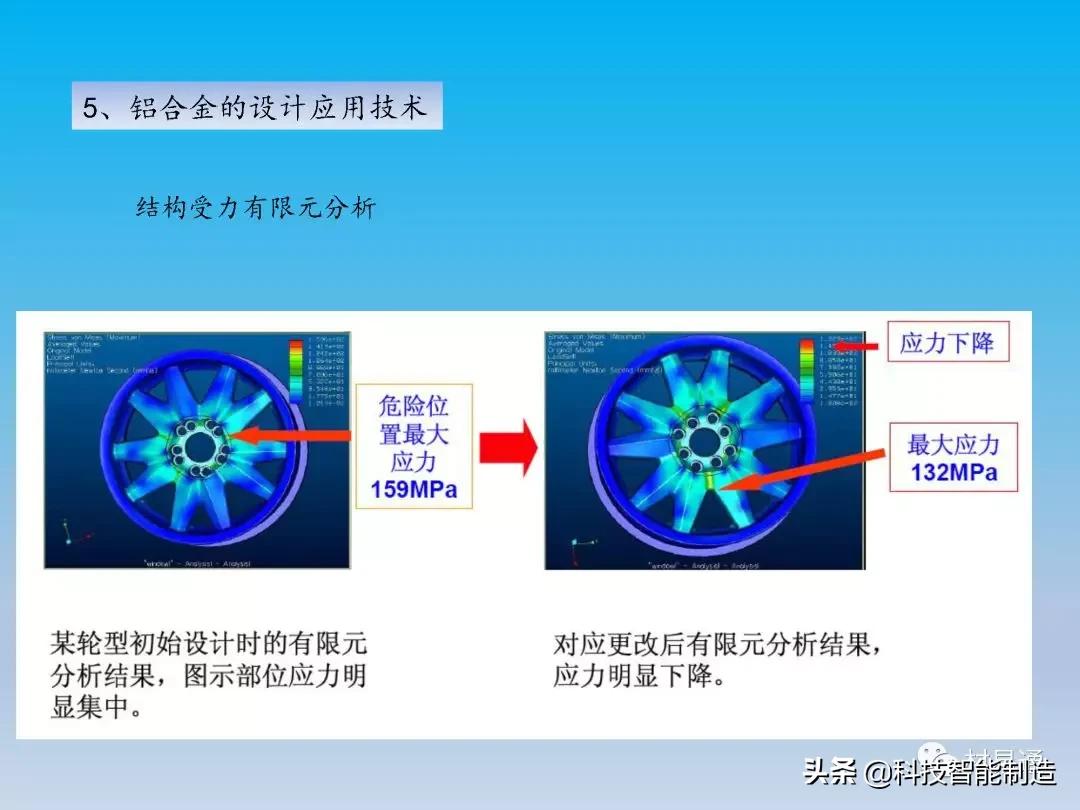 铝车轮制造全流程,汽车轮毂制造工艺