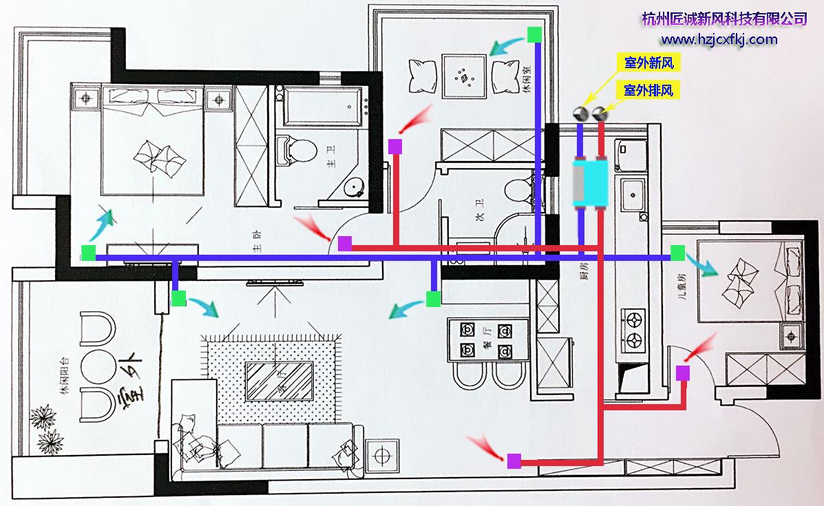新风系统种类,新风系统类型介绍