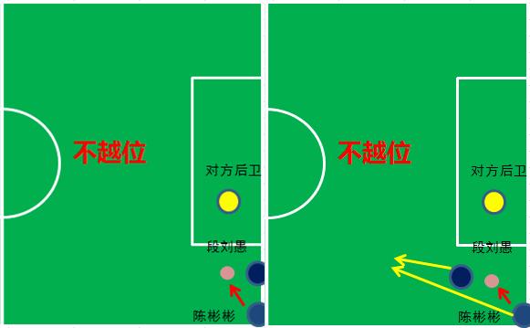 国奥技战术分析,国奥越位战术