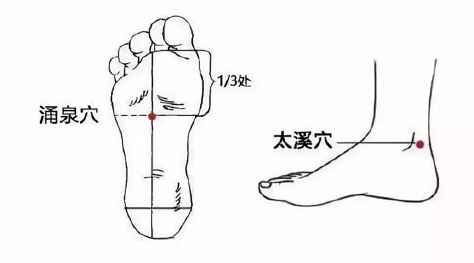 怎么判断上火类型,上火分几类有何特征