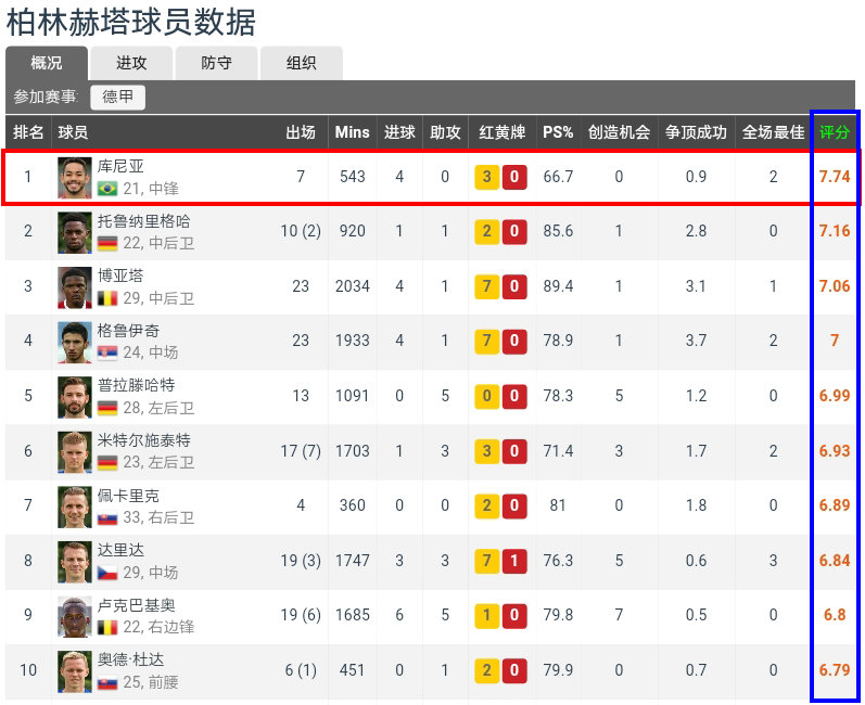 内马尔的能力还能在欧洲踢球吗,内马尔足坛天赋可以排前十吗