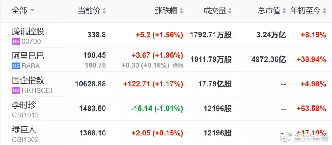 阿里港股值得投资吗,阿里美股跌港股升可以吗