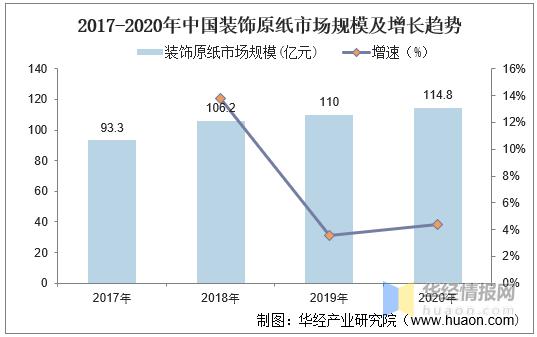 国内装饰纸公司现状,2022年装饰原纸行业竞争格局
