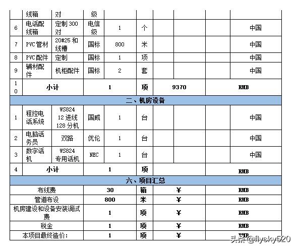 工厂网络系统设计方案,工厂网络电话系统