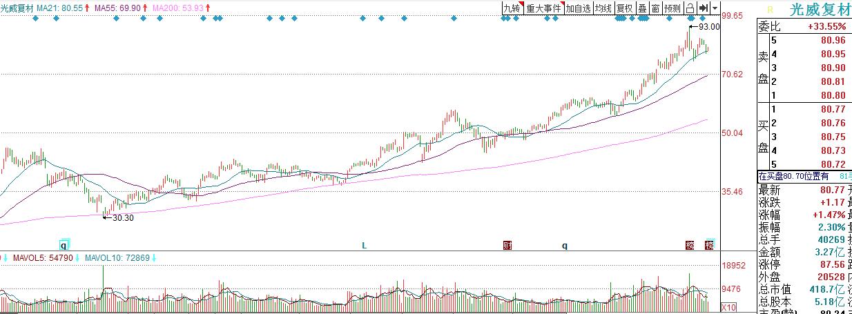 泰和新材芳纶产能,泰和新材是龙头吗