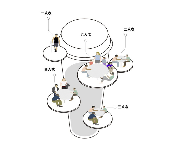 喜茶dp店白日梦装修风格,喜茶dp店和go店