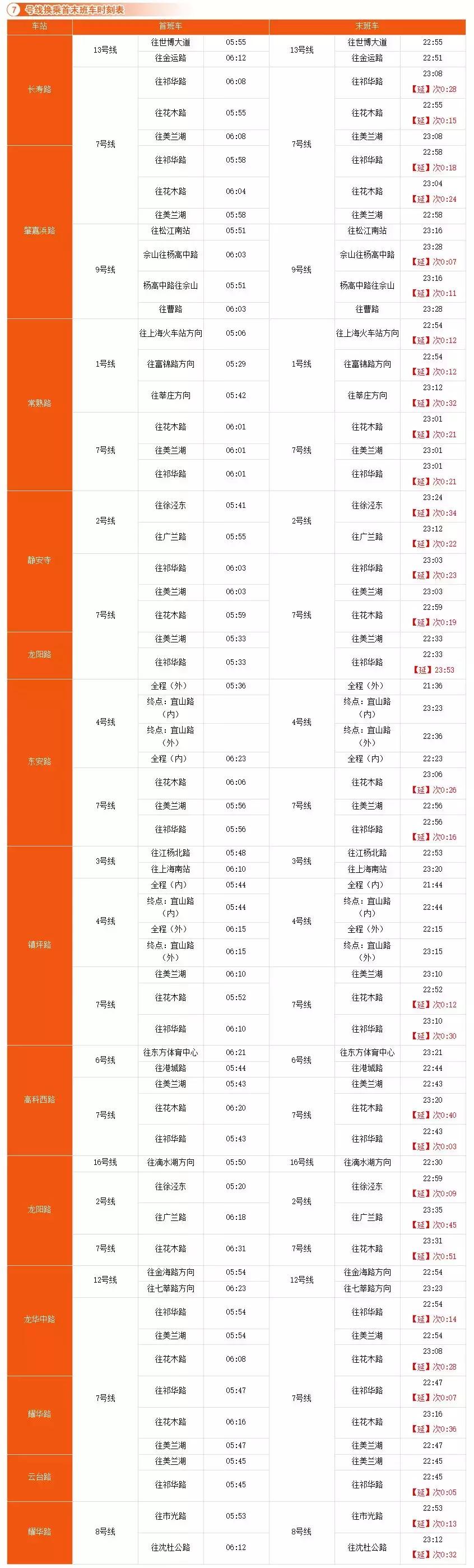 地铁指南新闻,地铁指南完结