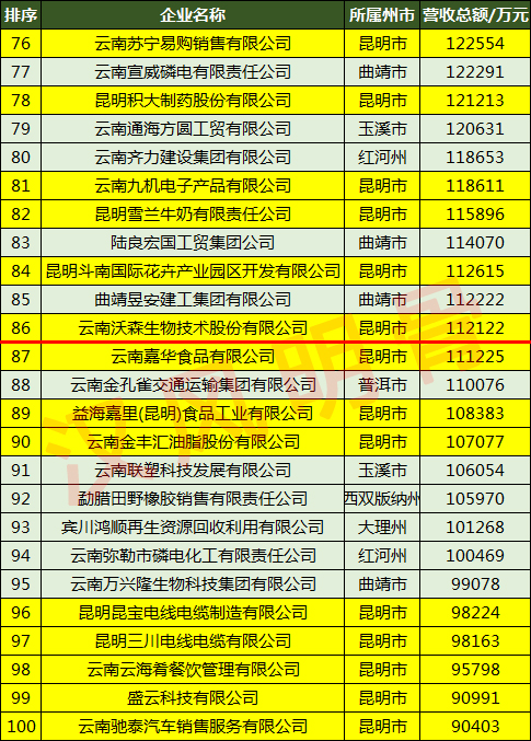 昆明雪兰牛奶厂靠谱吗,昆明雪兰牛奶有限公司在什么地方
