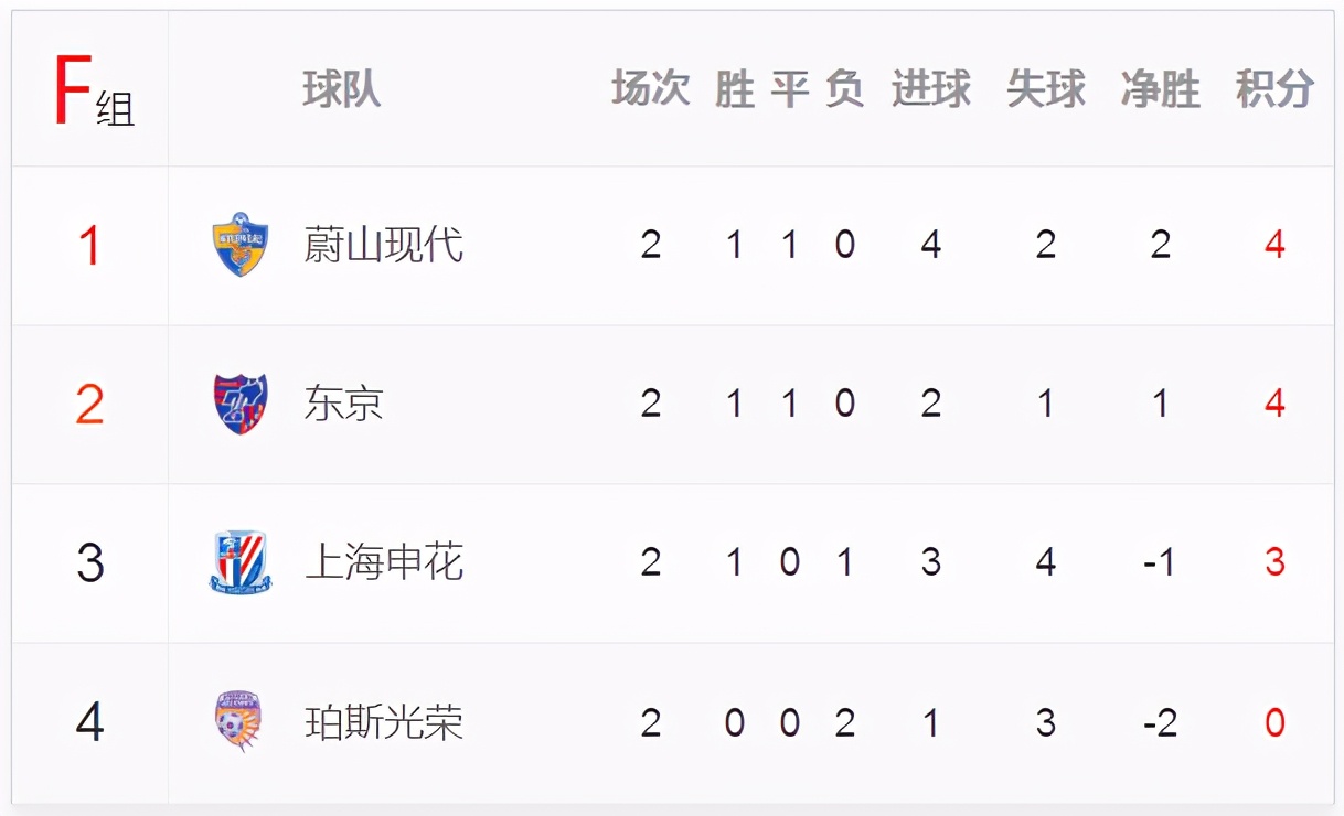 亚冠北京国安上海上港亚冠,亚冠上港国安最新信息