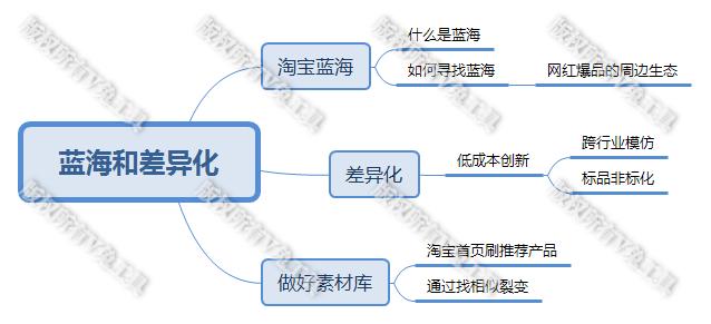 淘宝蓝海市场有什么优势,怎样挑选淘宝蓝海