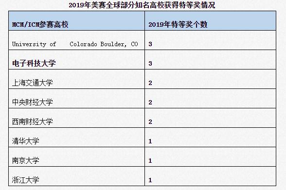 传奇！华为董事长、中国电信董事长、网易创始人，全部毕业于四川这所大学！