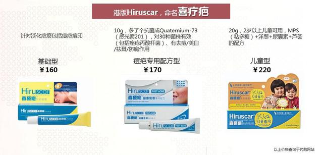 7张图让你看懂,喜辽妥和喜辽复去痘印哪个好