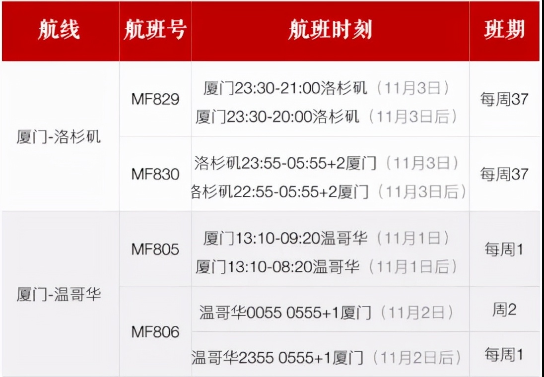 中加直飞航班最新信息,2021中加直飞航班时间