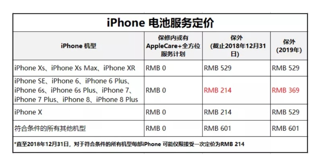 苹果续保过后还能免费换电池吗,苹果售后换电池会恢复出厂设置吗