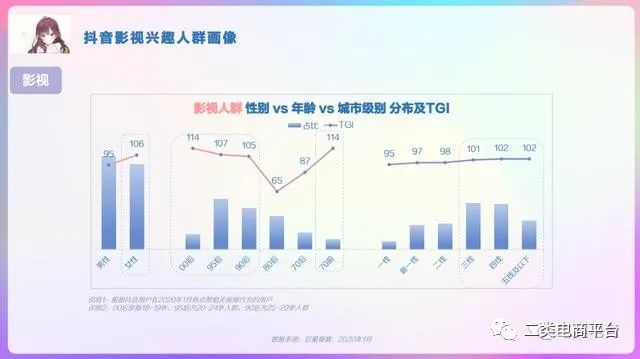 2020年抖音用户画像分析报告,2023年抖音用户画像分析报告