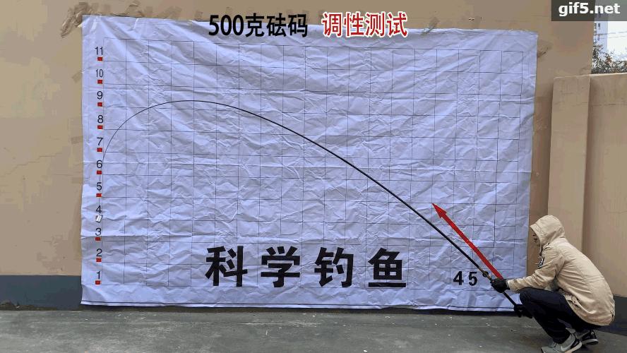 日本鱼竿都好吗,日本鱼竿测评为啥不敢测大钓重