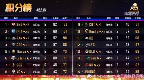 pcl阿卡丁春季赛,pcl春季赛newhappy