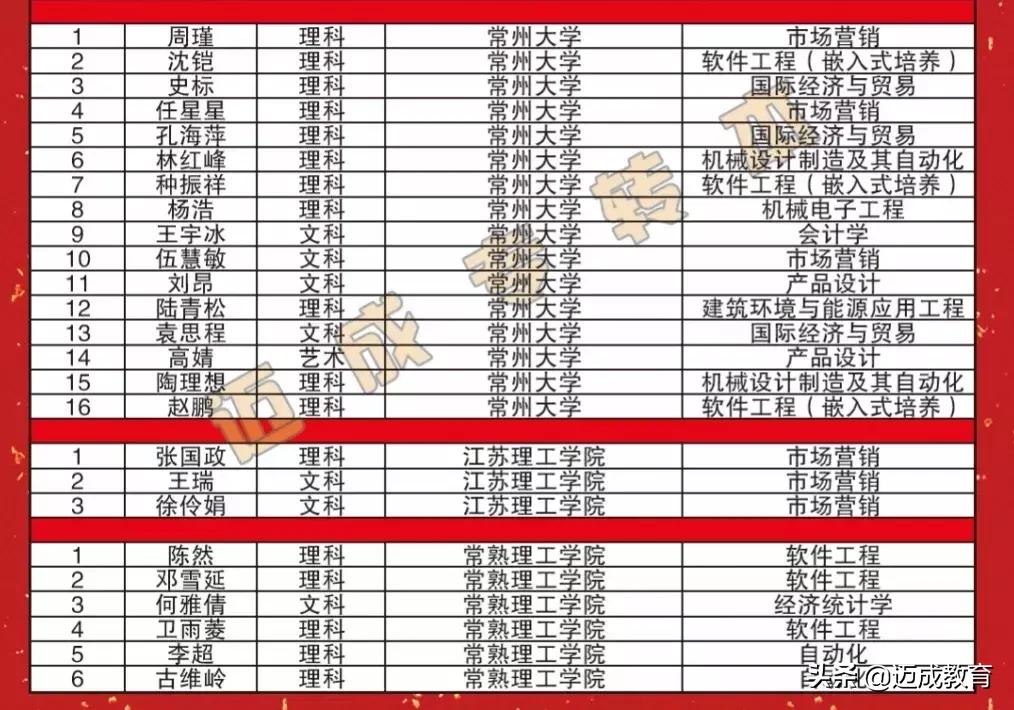 苏州迈成专转本学费多少,南京迈成专转本录取情况