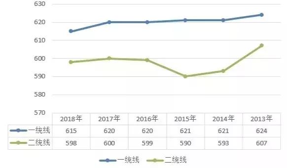河北石家庄二中照片,石家庄二中是全省重点高中吗