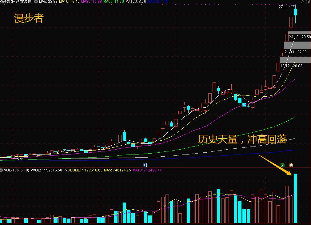 12月2日大盘走势分析,12月13日大盘研判