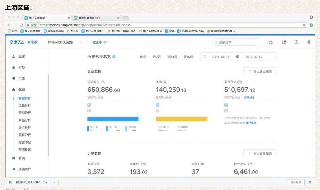 现在火的小龙虾加盟,小龙虾69元100只加盟店