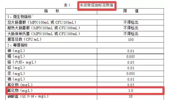 儿童使用牙膏要注意什么,儿童错误刷牙导致牙齿损伤