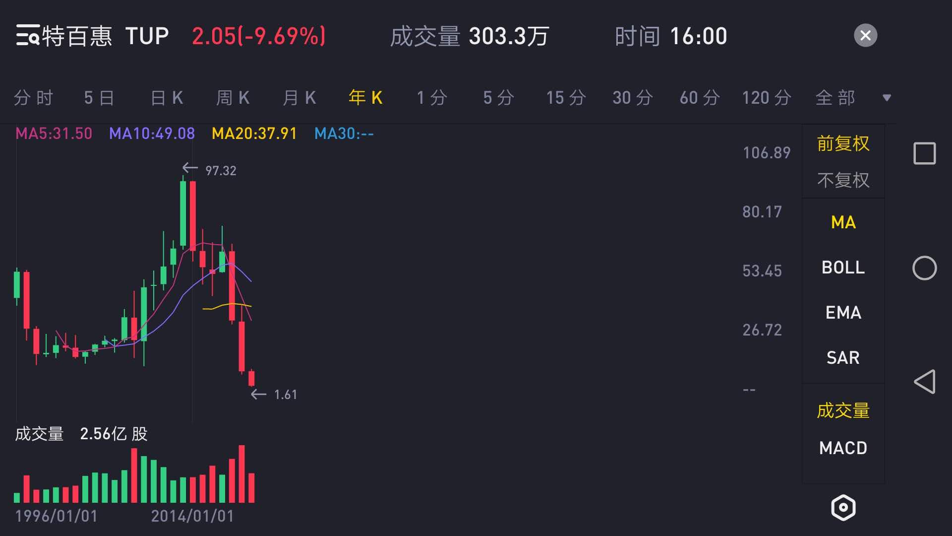 特百惠巅峰的市值45亿美，保温杯第一股-哈尔斯能达到吗？