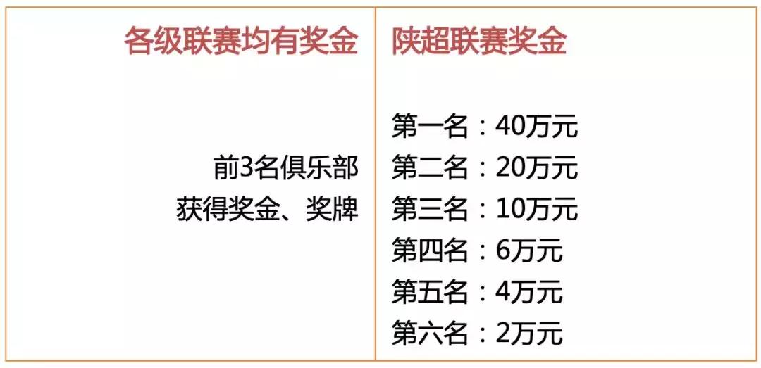 陕西省西安市足球乙级联赛时间表,陕西省足球三级联赛