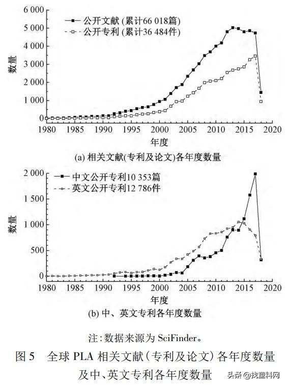 聚乳酸复合材料的研究进展,聚乳酸纤维研究进展