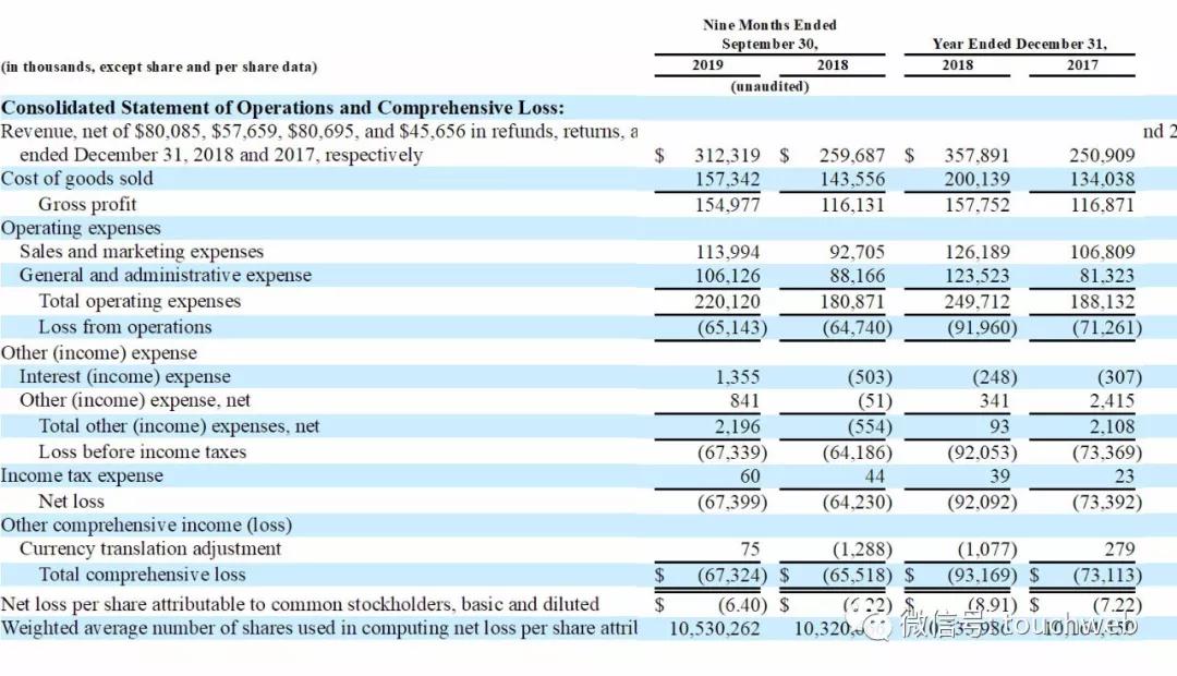 casper床垫,CASPER床垫怎么样