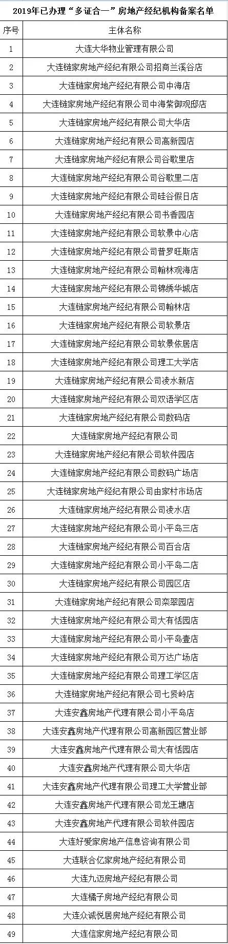买房公示流程,商品房公示最新
