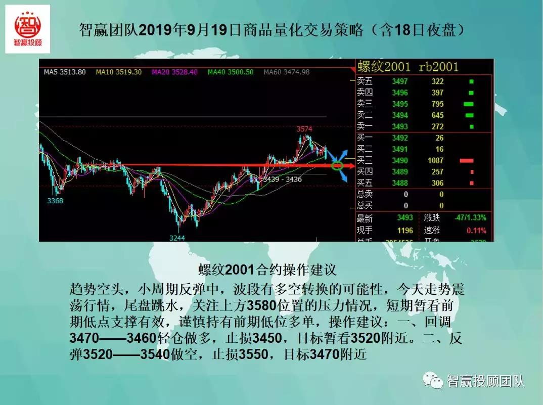 量化交易策略夜盘,量化交易多空策略