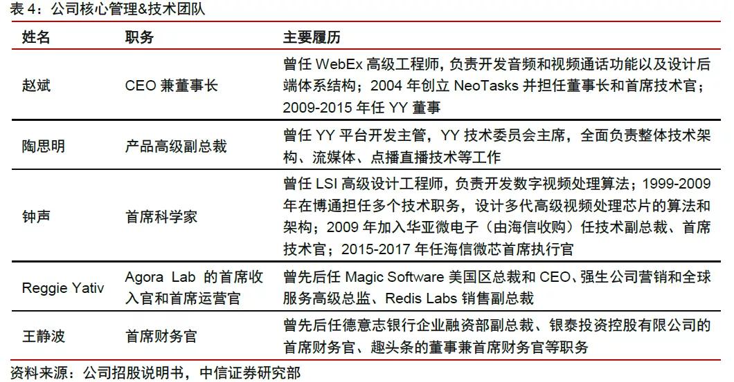 Clubhouse背后的实时语音服务商，20日内暴涨175%