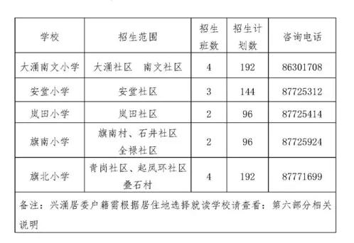 中山区中小学学区划分公示,中山市东区2024年小学片区划分