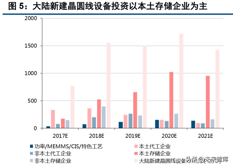 半导体设备行业深度报告,半导体产业将迎重大利好