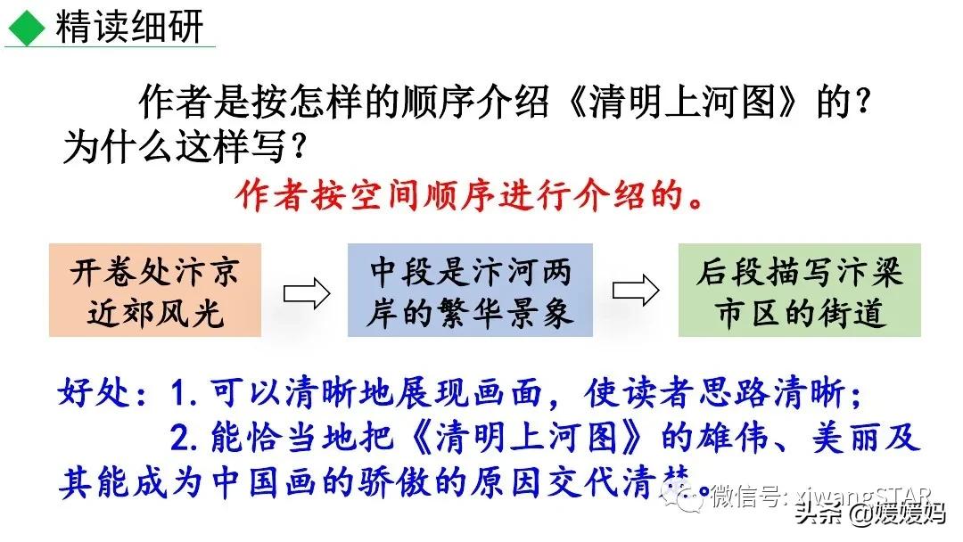 八上语文课文梦回繁华赏析,八上21课梦回繁华后字词拼音