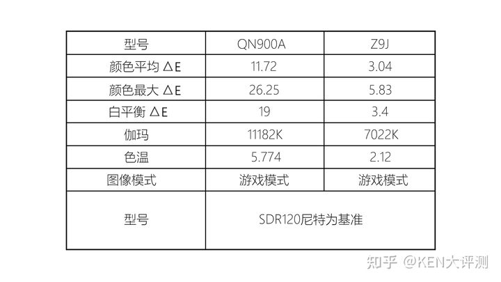 三星q900a和索尼z9f哪个值得入手,三星8k电视qn900a和950ts