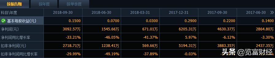 邦宝益智中锴创投减持股份,小猪佩奇被收购