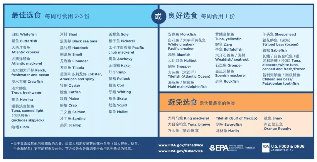 宝宝吃汞含量高的鱼有何危害吗,宝宝吃鱼会中毒吗