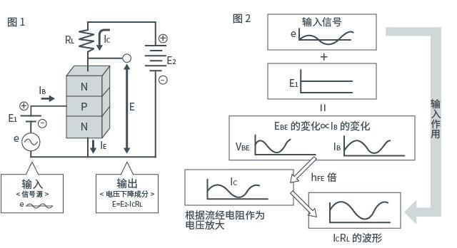 靠一根管子拯救了世界,一根管子给世界带来的和平