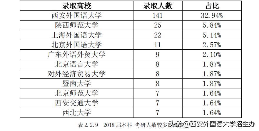 月入5万，西安外国语大学2018届月入最高的毕业生诞生