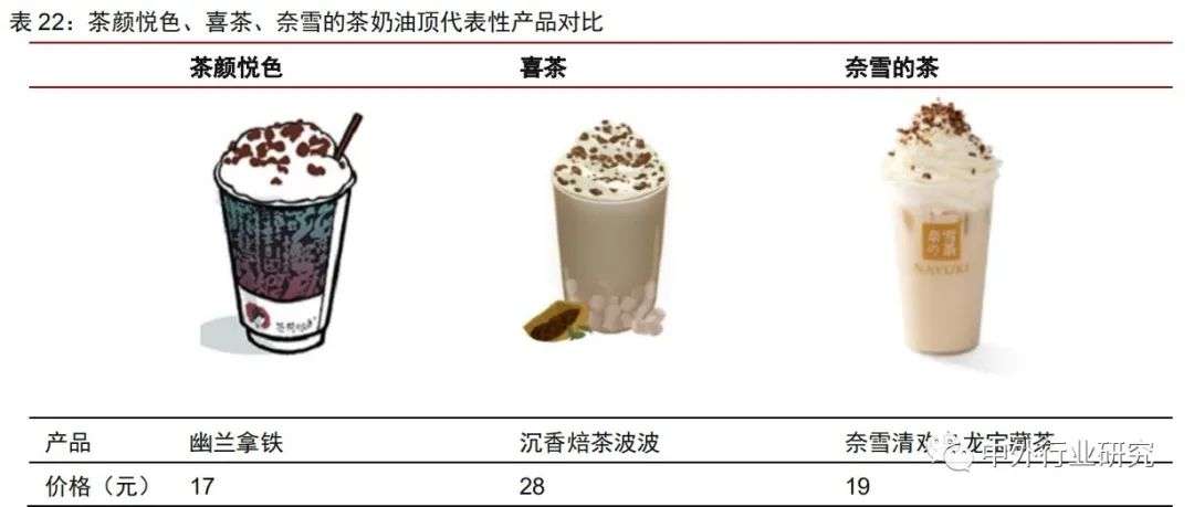 现制茶饮有哪些,茶饮品牌的市场分析
