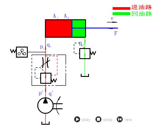 液压与气动传动技术图,液压与气压传动原理基础