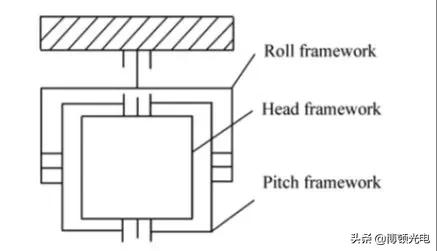 无人机载三维激光扫描技术发展,机载三维激光扫描系统特点