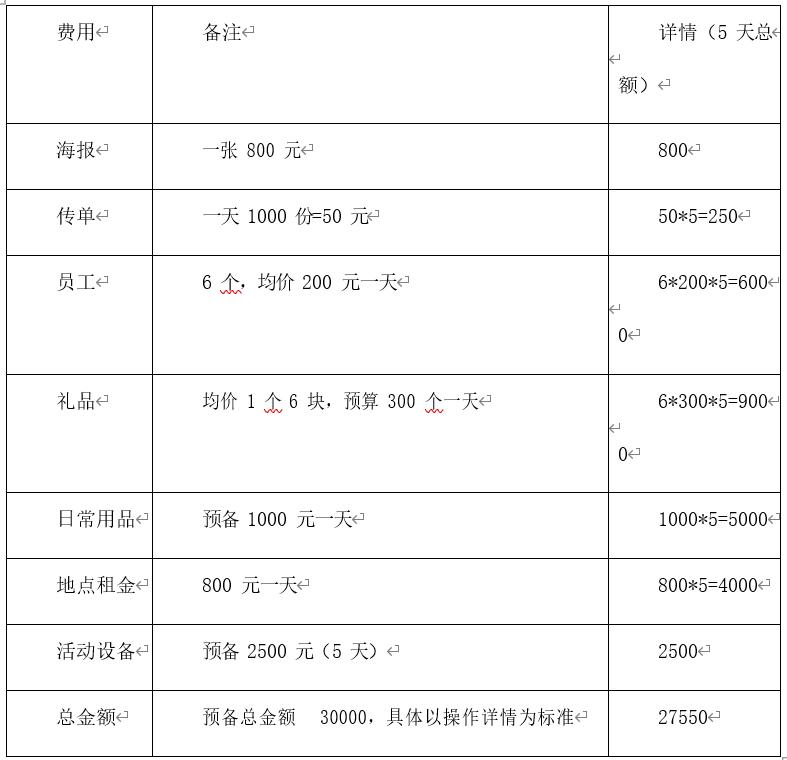 机构地推方案策划,小区装修地推活动策划方案