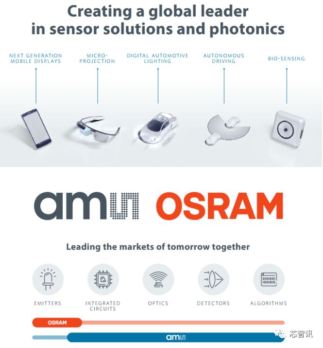 欧司朗最新状况,ams收购欧司朗后续