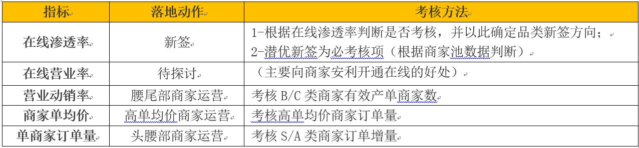 美团运营干货,1分钟内美团运营知识科普