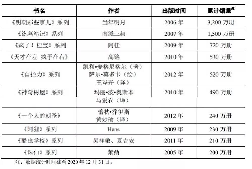 磨铁离上市差临门一脚：负债率高，品质离中信甚远、没读客专一