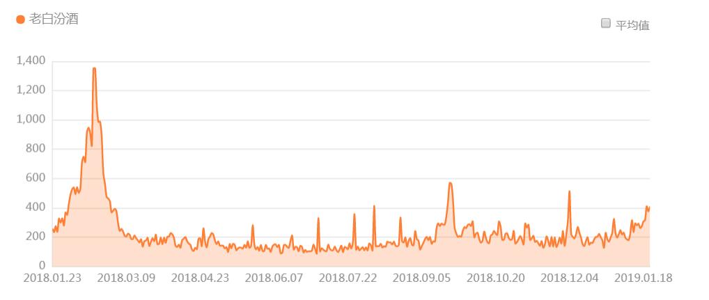 山西老白汾酒价格大全,汾酒老白汾十年怎么样