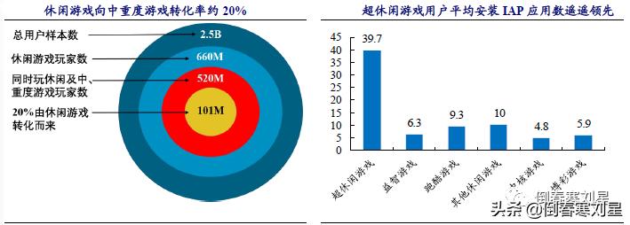 成妖股的必要条件,成妖基本条件